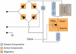 Figure 1. An SMPS includes active, passive and magnetic components. Figure 1. An SMPS includes active, passive and magnetic components.