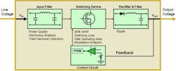 Figure 2. Here is an overview of SMPS measurements, encompassing input filter, switching device and output.