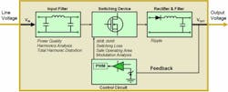 Figure 2. Here is an overview of SMPS measurements, encompassing input filter, switching device and output. Figure 2. Here is an overview of SMPS measurements, encompassing input filter, switching device and output.