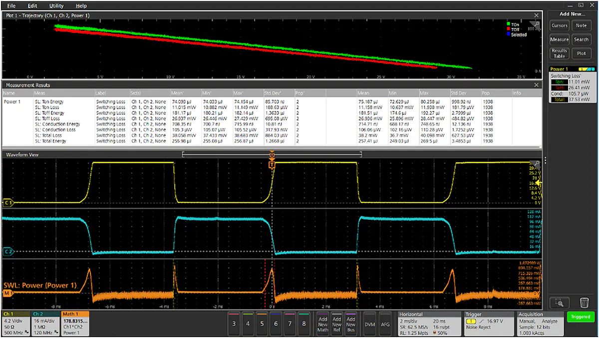 Performing Key Switch-Mode Power Supply Measurements on an Oscilloscope ...