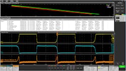Figure 5. Total switching loss measurements are the sum of turn-on, turn-off and conduction. Figure 5. Total switching loss measurements are the sum of turn-on, turn-off and conduction.