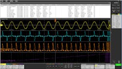 Figure 8. The power quality measurements provides and at-a-glance into line frequency, RMS voltage and current, voltage and current crest factors, true power, reactive and apparent power. Figure 8. The power quality measurements provides and at-a-glance into line frequency, RMS voltage and current, voltage and current crest factors, true power, reactive and apparent power.