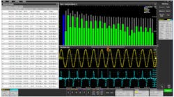 Figure 9. Harmonic analysis testing is a requirement for most standards around the world. Figure 9. Harmonic analysis testing is a requirement for most standards around the world.