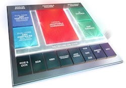 Xilinx’s Versal Adaptive Compute Acceleration Platform (ACAP) combines FPGA flexibility and connectivity with hardcore features like AI engines and Arm Cortex processors. Xilinx’s Versal Adaptive Compute Acceleration Platform (ACAP) combines FPGA flexibility and connectivity with hardcore features like AI engines and Arm Cortex processors.