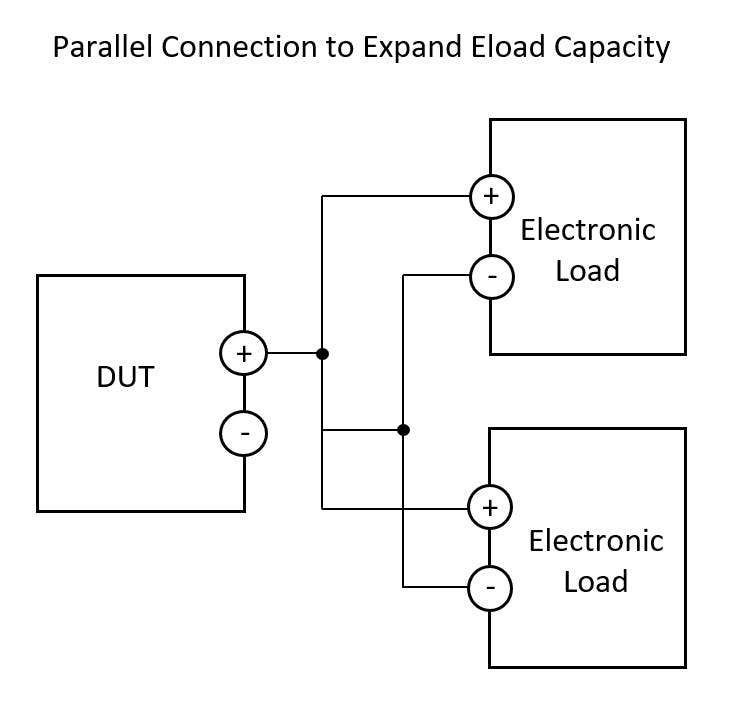 How to Choose an Electronic Load | Electronic Design