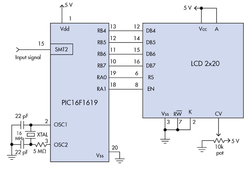 2. Electronic schematic for the period/frequency measurements based on the 16F1619 PIC microcontroller.