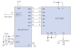 2. Electronic schematic for the period/frequency measurements based on the 16F1619 PIC microcontroller.