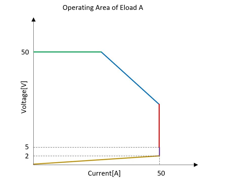 How to Choose an Electronic Load | Electronic Design
