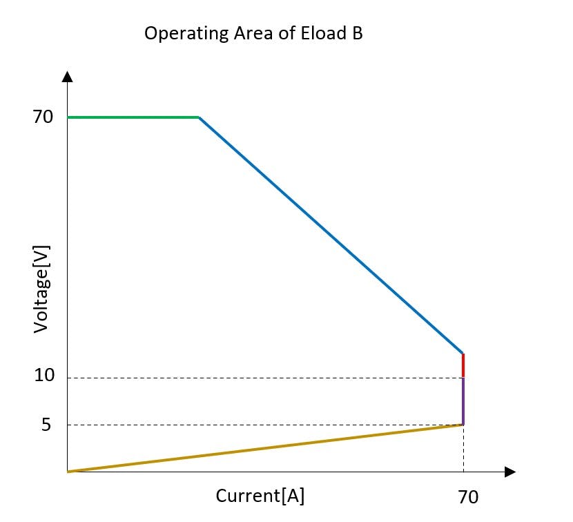 How to Choose an Electronic Load | Electronic Design