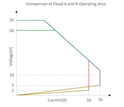 4. The operating areas of both loads are superimposed to compare the respective advantages and disadvantages of each load. 4. The operating areas of both loads are superimposed to compare the respective advantages and disadvantages of each load.