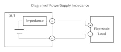 6. This circuit diagram shows the wiring of an electronic load and power supply as a DUT. One application of electronic loads is to test the impedance of a power supply. 6. This circuit diagram shows the wiring of an electronic load and power supply as a DUT. One application of electronic loads is to test the impedance of a power supply.