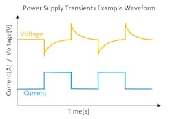 7. If an electronic load has a fast rise/fall time, large current variations can be used to observe the transient voltage fluctuations. It is important to consider whether the voltage drops in the DUT will cause the voltage to be outside the operating area of the electronic load.