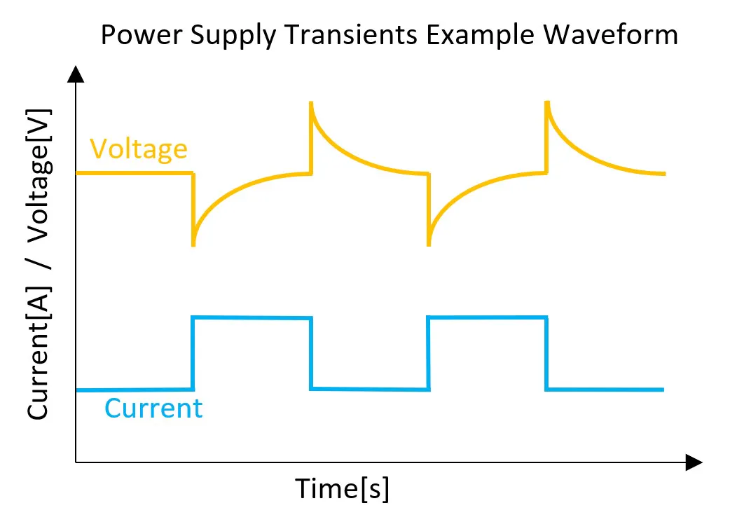 How to Choose an Electronic Load | Electronic Design