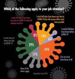 Job Situation Job Situation