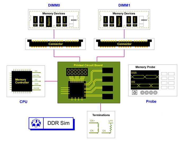 Memory Designer 700x537