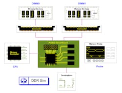 Memory Designer 700x537 5f89a66db7401 Memory Designer 700x537 5f89a66db7401