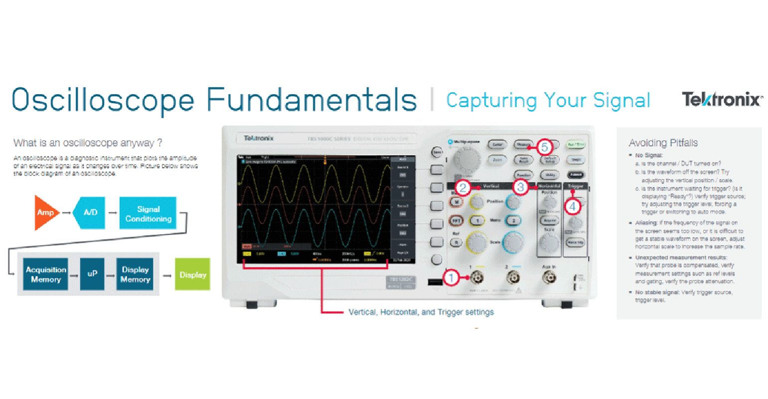 Poster Oscilloscope Fundamentals Electronic Design