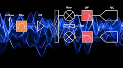 Rfwavelength 5f8de93f80c0f