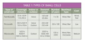 Stem Cell Table 1