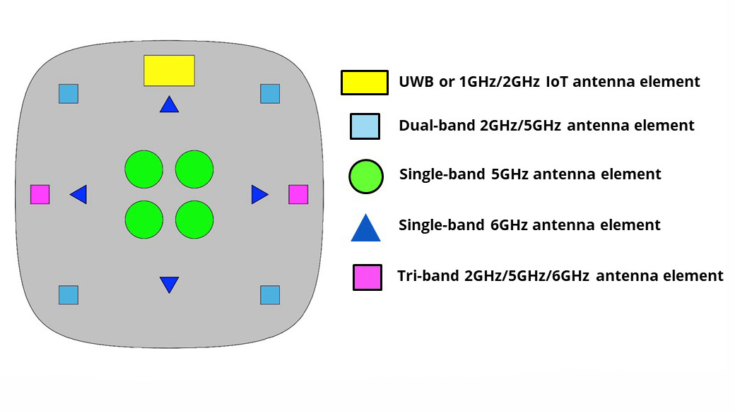 1120 Mw Antenna Co Wi Fi 6 E Mimo Promo 5fad9ee0e3c5e