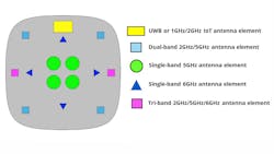 1120 Mw Antenna Co Wi Fi 6 E Mimo Promo 5fad9ee0e3c5e 1120 Mw Antenna Co Wi Fi 6 E Mimo Promo 5fad9ee0e3c5e