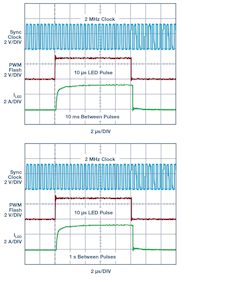 2. The 3-A camera flash waveform of Figure 1&rsquo;s parallel LED drivers looks the same regardless of the amount of PWM off-time. Waveforms show that a 10-&micro;s pulse after 10 ms (top) and after one second (bottom) are the same. The LT3932 LED flash also looks the same after a day or longer of PWM off-time.