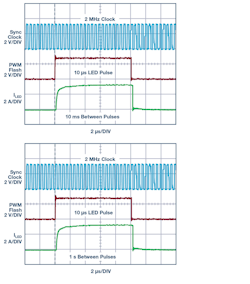 2. The 3-A camera flash waveform of Figure 1’s parallel LED drivers looks the same regardless of the amount of PWM off-time. Waveforms show that a 10-µs pulse after 10 ms (top) and after one second (bottom) are the same. The LT3932 LED flash also looks the same after a day or longer of PWM off-time. 2. The 3-A camera flash waveform of Figure 1’s parallel LED drivers looks the same regardless of the amount of PWM off-time. Waveforms show that a 10-µs pulse after 10 ms (top) and after one second (bottom) are the same. The LT3932 LED flash also looks the same after a day or longer of PWM off-time.