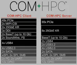 COM-HPC: Reaching a Higher (Performance) Standard | Electronic Design