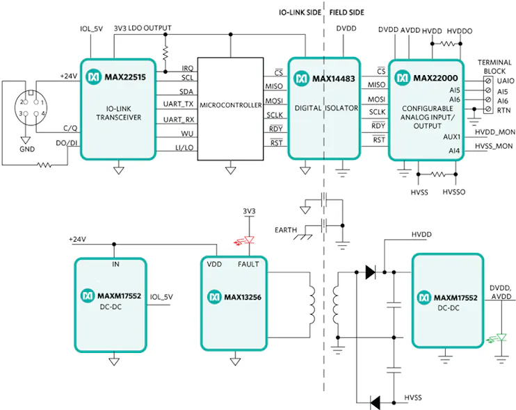 Io Link Block Module Error Output IO-Link Ref Design Pairs Configurable Analog Input/Output with ...