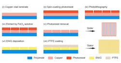 Ed Tribo Harvest & Sweat Interest Fig2 Ed Tribo Harvest & Sweat Interest Fig2