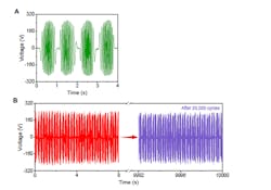 Ed Tribo Harvest & Sweat Interest Fig3 Ed Tribo Harvest & Sweat Interest Fig3