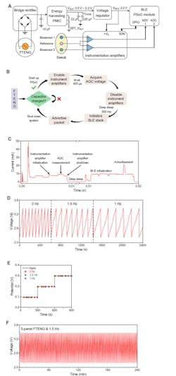 Ed Tribo Harvest & Sweat Interest Fig4 New Ed Tribo Harvest & Sweat Interest Fig4 New