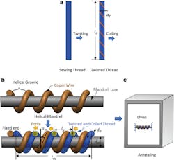 Ed Interest Robotic Actuator Fig2 Ed Interest Robotic Actuator Fig2