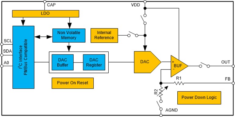 Shown is a schematic of TI&rsquo;s DAC53401 digital-to-analog converter, which comes in a 2- &times; 2-mm package. (Source: Texas Instruments)