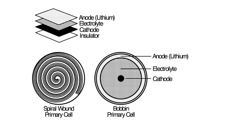 Fig 1 Bobbin Versus Spiral Copy