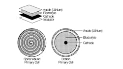 Fig 1 Bobbin Versus Spiral Copy Fig 1 Bobbin Versus Spiral Copy