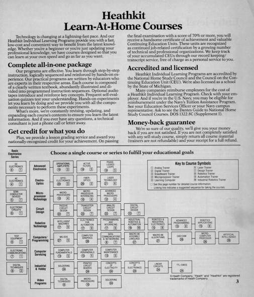 3. Heathkit Educational Systems developed &apos;teach yourself&apos; training materials for a range of electronic technologies and systems.