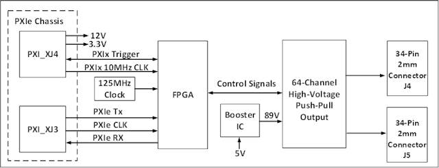 An 8 GHz PXI Dual SP8T Multiplexer Based on MEMS Switches An 8 GHz PXI Dual SP8T Multiplexer Based on MEMS Switches