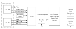 Figure 1 Pxi Carrier Board Functional Block Diagram Figure 1 Pxi Carrier Board Functional Block Diagram