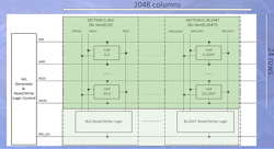 1. The basic cell structure is replicated many times in the APU with typical memory fashion efficiency. The 2048-bit words are just the starting point. Parallel operation provides significant performance gains compared to almost any CPU or accelerator alternative. 1. The basic cell structure is replicated many times in the APU with typical memory fashion efficiency. The 2048-bit words are just the starting point. Parallel operation provides significant performance gains compared to almost any CPU or accelerator alternative.