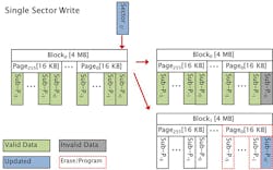 2. Hyperstone’s hyMap firmware utilizes page-based mapping. 2. Hyperstone’s hyMap firmware utilizes page-based mapping.
