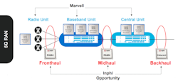 Marvell Deal 1 Marvell Deal 1