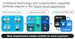 Marvell Deal 4 Marvell Deal 4