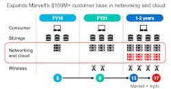 Marvell Deal 5 Marvell Deal 5