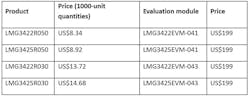 Table2 Web Table2 Web