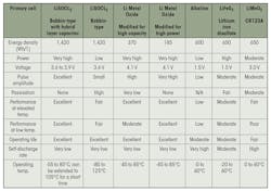Tadiran Table Tadiran Table
