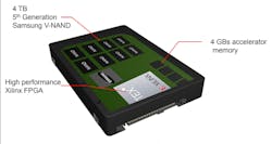 Xilinx’s SmartSSD computational storage device (CSD) was shown at this year’s Flash Memory Summit. It looks like a standard U.2 SSD, but it actually appears as two logical devices: an SSD and a compute system. Xilinx’s SmartSSD computational storage device (CSD) was shown at this year’s Flash Memory Summit. It looks like a standard U.2 SSD, but it actually appears as two logical devices: an SSD and a compute system.