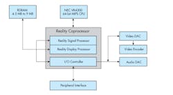 Figure 2: Nintendo 64 block diagram. Figure 2: Nintendo 64 block diagram.