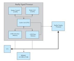 Figure 3: Nintendo&apos;s Reality Signal Processor.