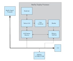 Figure 4: Nintendo's Reality Display Processor (RDP). Figure 4: Nintendo's Reality Display Processor (RDP).